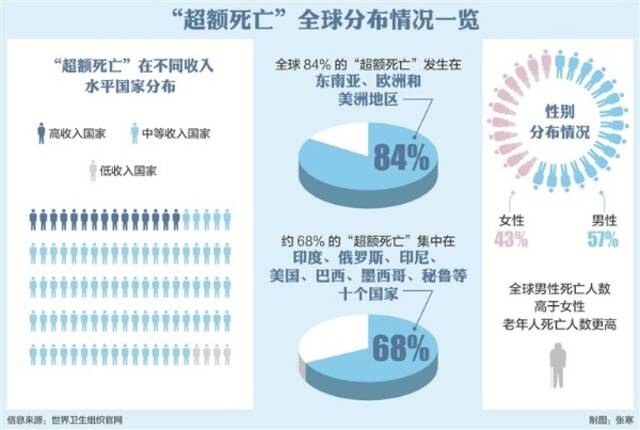 制图：张寒