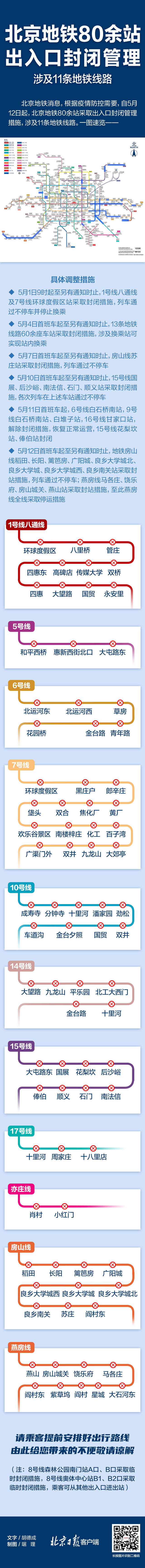 新增多站！北京地铁80余站封闭管理，涉及11条线路，一图速览