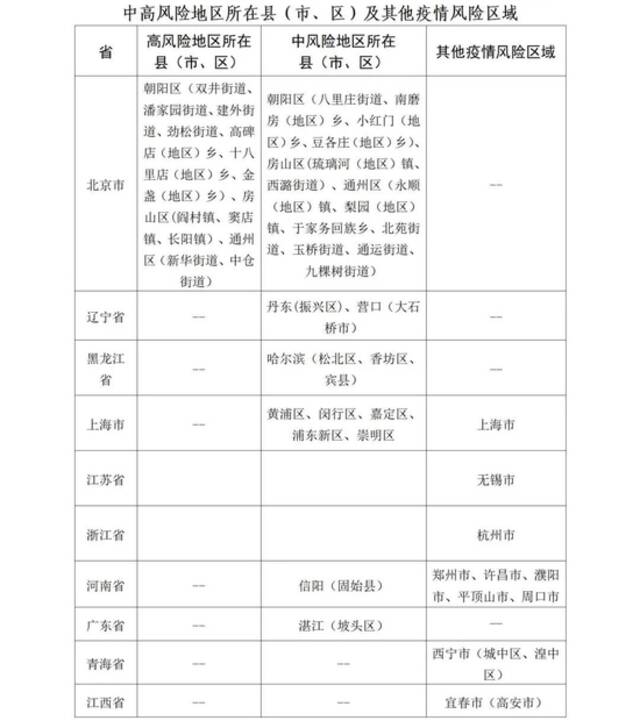 山东疾控近期疫情防控公众健康提示（5月11日更新）