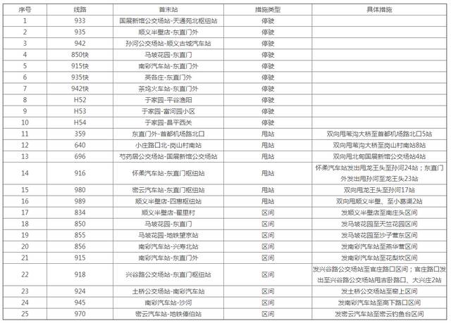 5月11日首车起 途经顺义区的25条公交线路采取临时调度措施