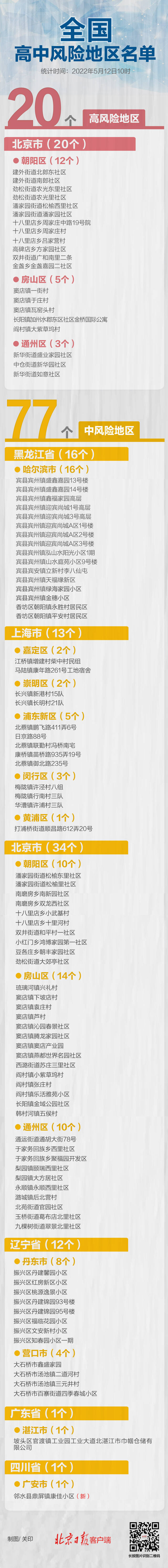 最新！全国现有高中风险地区20+77个，分布在6省市