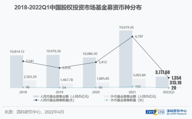 风投史上最大窟窿：孙正义，亏了900亿