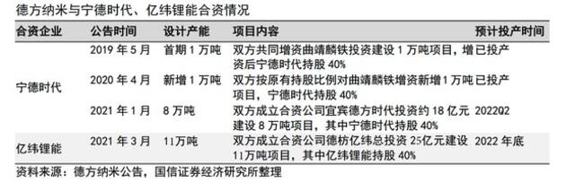 新旧玩家争相扩产，磷酸铁锂过剩隐忧何解？