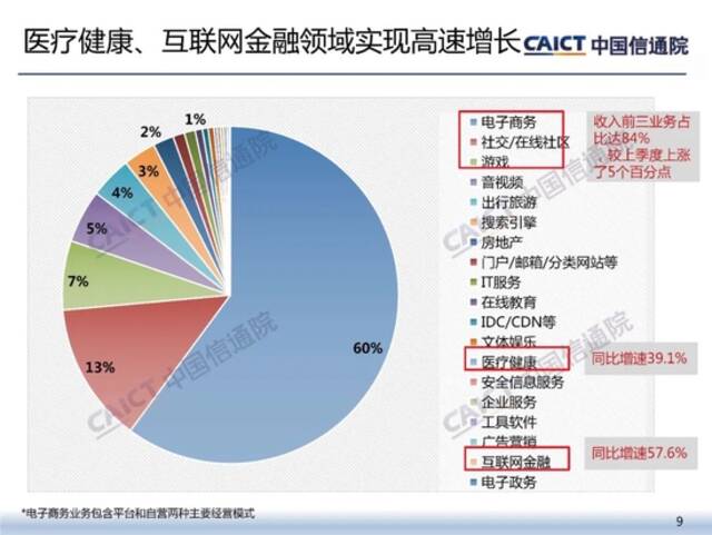 中国信通院发布《2022年一季度我国互联网上市企业运行情况》研究报告