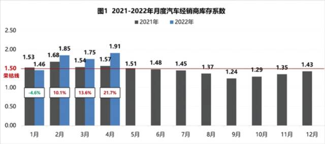 图片来源：中国汽车流通协会