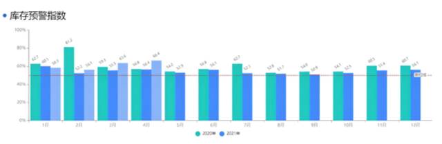 图片来源：中国汽车流通协会