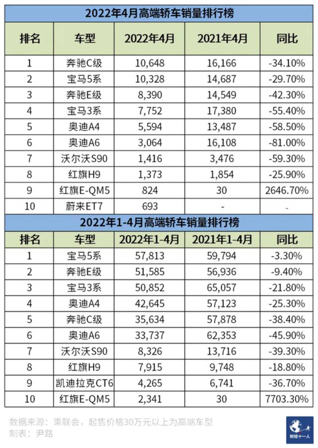 车市陷入衰退，修复须抓住三大关键