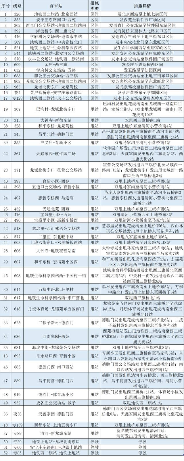 最新最全！今起，北京这些公交、地铁、出租、市郊铁路运营调整