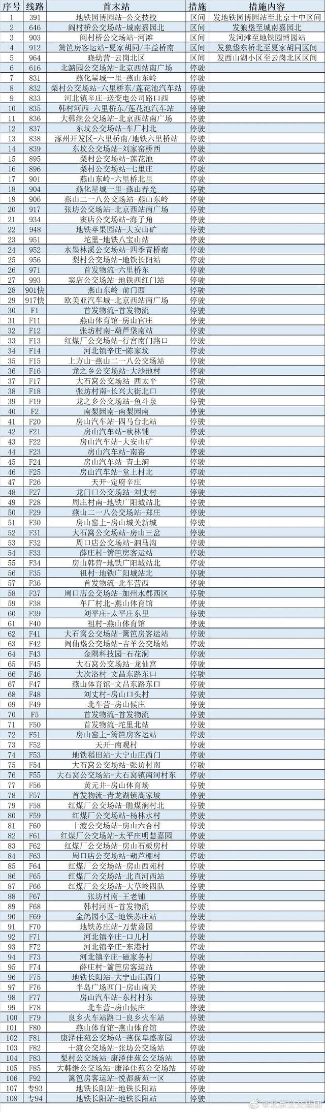 最新最全！今起，北京这些公交、地铁、出租、市郊铁路运营调整