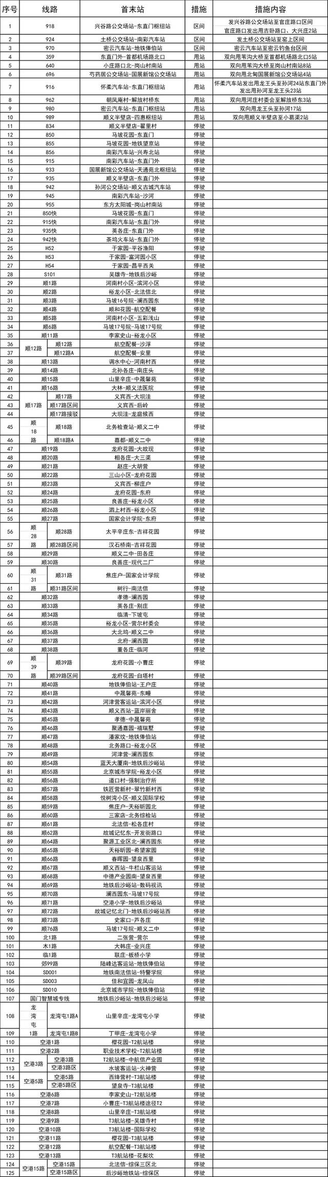 最新最全！今起，北京这些公交、地铁、出租、市郊铁路运营调整