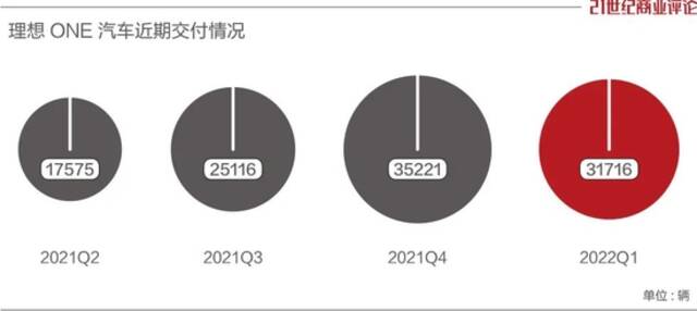 李想踩刹车，嗅到了危险信号