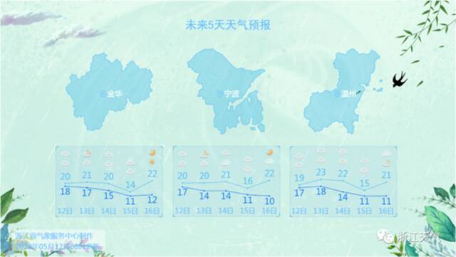 地质灾害气象风险黄色预警，涉及浙江这21个县（市、区）！今天这些地方有暴雨来袭