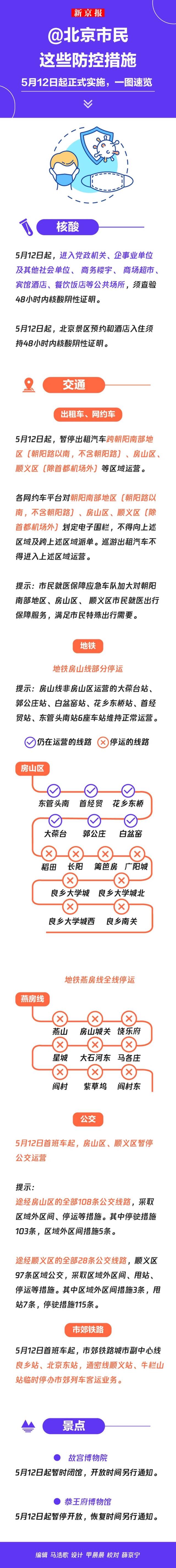 一图看懂  北京这些防控措施5月12日起正式实施