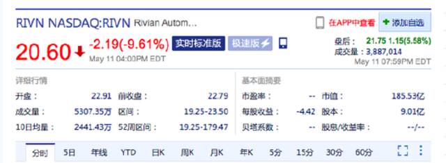 美电动车企Rivian第一季度亏损低于预期 盘后股价大涨超9%