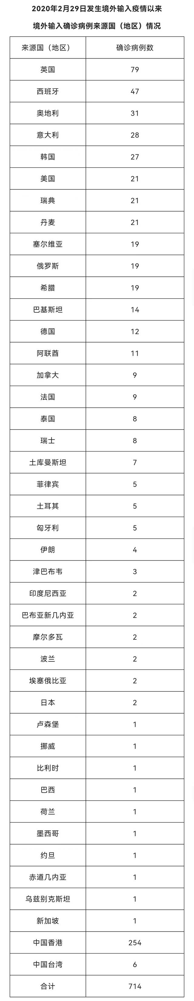 北京5月11日新增35例本土确诊病例和11例本土无症状感染者 治愈出院45例