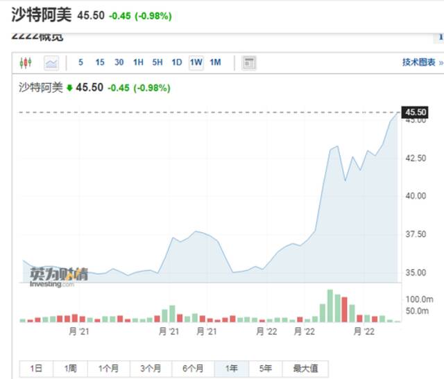 一夜蒸发8000多亿，苹果丢掉“全球市值第一” 比特币也暴跌