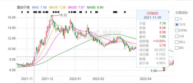 格力电器、紫金矿业“掰手腕”，盾安环境涨停！有人泄露内幕消息？