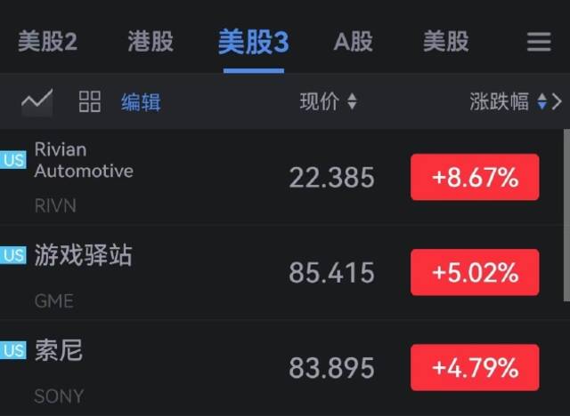 特斯拉跌近5%失守700美元关口 Rivian涨超8% 一季度净亏损低于预期