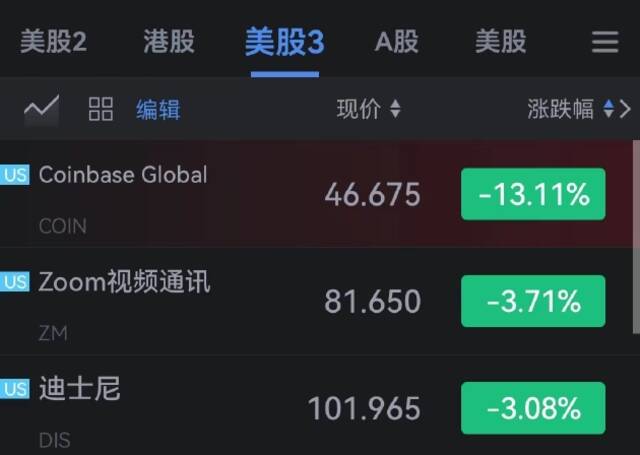 特斯拉跌近5%失守700美元关口 Rivian涨超8% 一季度净亏损低于预期