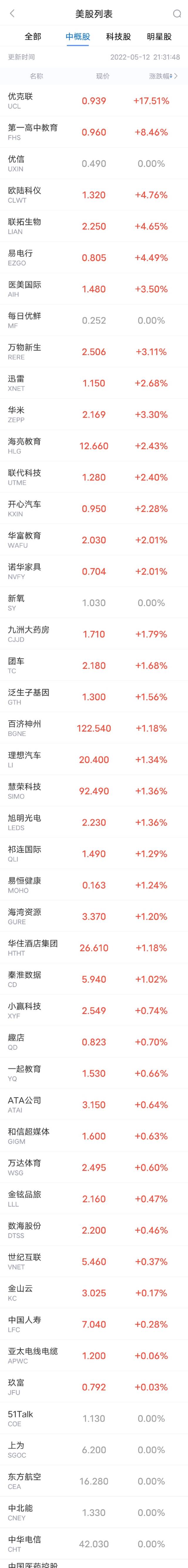 特斯拉跌近5%失守700美元关口 Rivian涨超8% 一季度净亏损低于预期