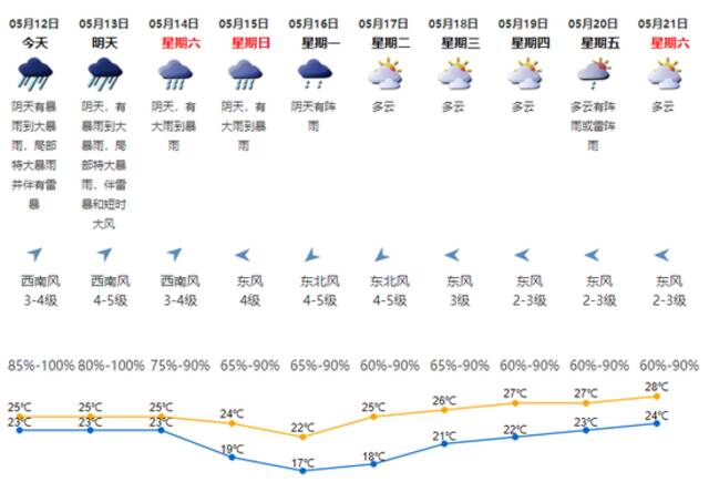 暴雨红色预警生效中！公园暂停游园、易积水路段注意