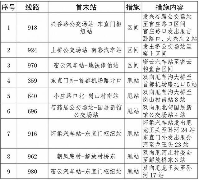 北京顺义区全域地面公交暂停运营