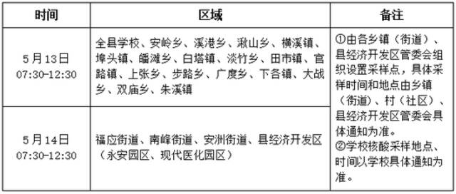 浙江多地开展区域全员核酸检测！杭州新增1例无症状感染者，为集中隔离点检出