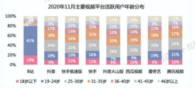 截图来源于方正证券