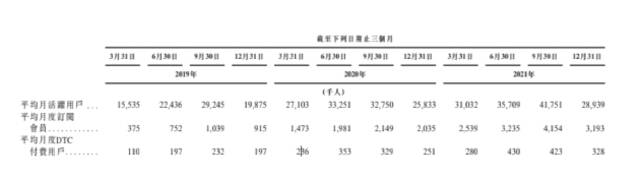 错失刘畊宏后，Keep连夜下架同款操，但它更需要的是“破圈选手”