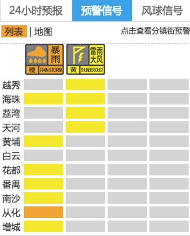 多区发布暴雨黄色预警，广州启动气象灾害Ⅳ级应急响应