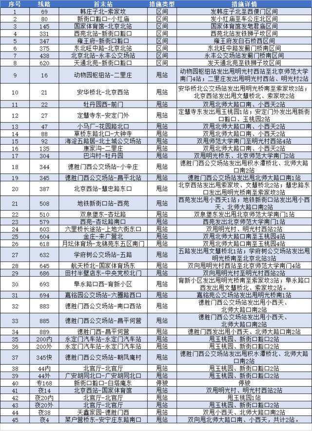 最新最全！北京地铁、公交、出租调整措施汇总