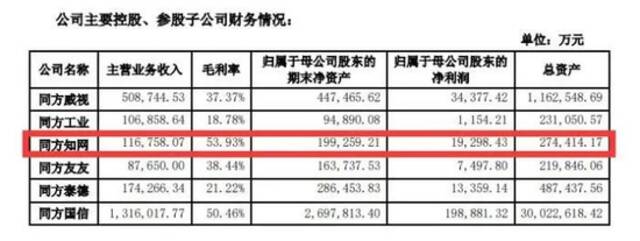 知网涉嫌垄断被正式立案调查，因续订费近千万，曾“逼退”北大、中科院众多高校