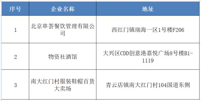 大兴区通报：确诊病例未扫码登记进入过这3家企业