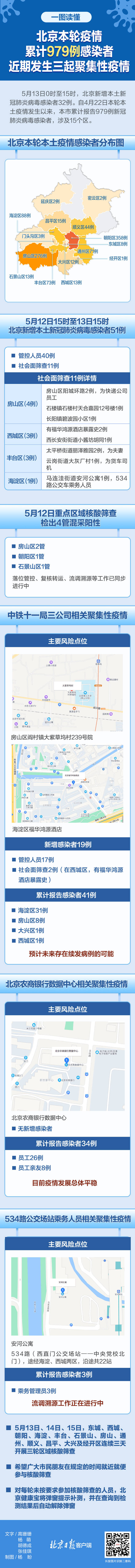 北京累计979例感染者，近期3起聚集性疫情一图速览