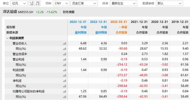 因涉嫌信披违法违规，泽达易盛成第二家遭立案调查科创板公司