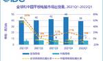 IDC：2022年第一季度中国平板电脑出货量同比增长8.1%