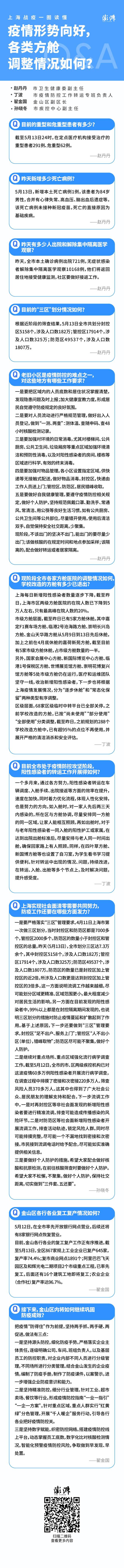 上海战疫一图读懂：疫情形势向好，各类方舱调整情况如何？