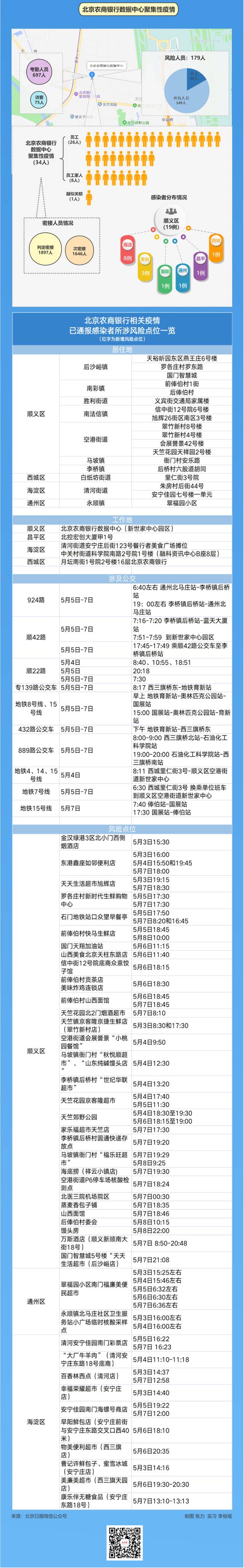 公交乘务人员发生聚集性疫情！此前一单位疫情新增19例感染者，有续发病例可能