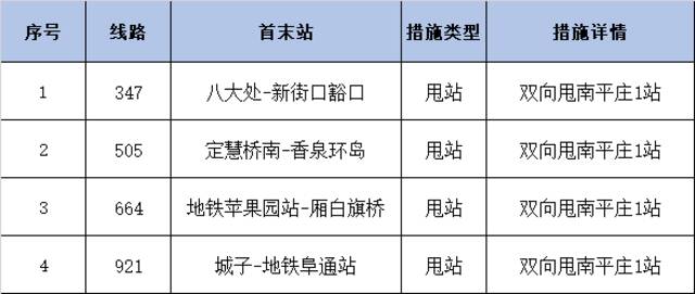 最新！北京今天公交、地铁最新运营调整措施