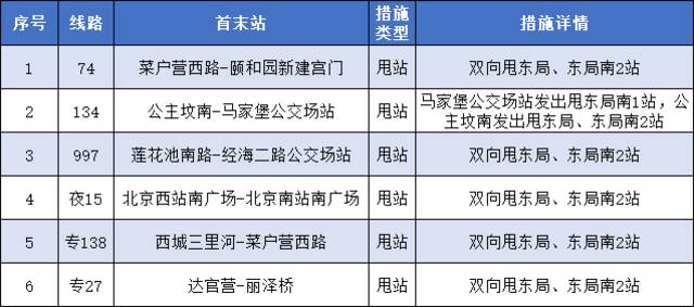 最新！北京今天公交、地铁最新运营调整措施