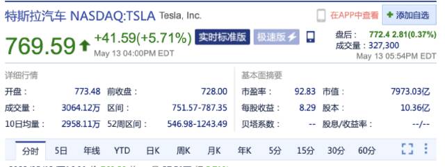 马斯克称收购交易暂缓 推特股价大跌近10%