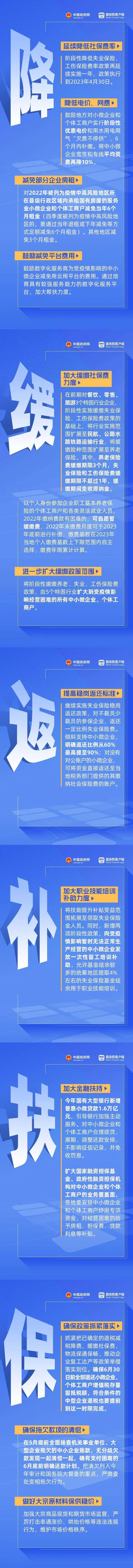 @小微企业个体户，这些纾困政策措施别错过