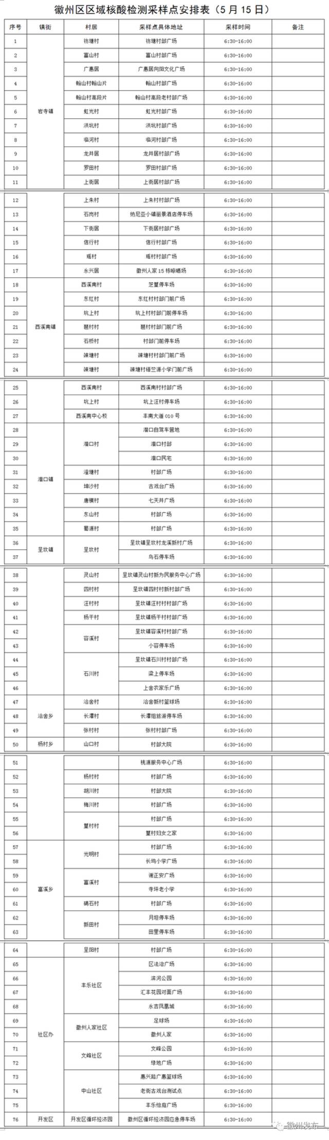 徽州区新冠肺炎疫情防控应急指挥部关于开展区域新冠病毒核酸检测的通告