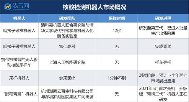 月薪上万！核酸采样员岗位火了，机器人的机会也来了