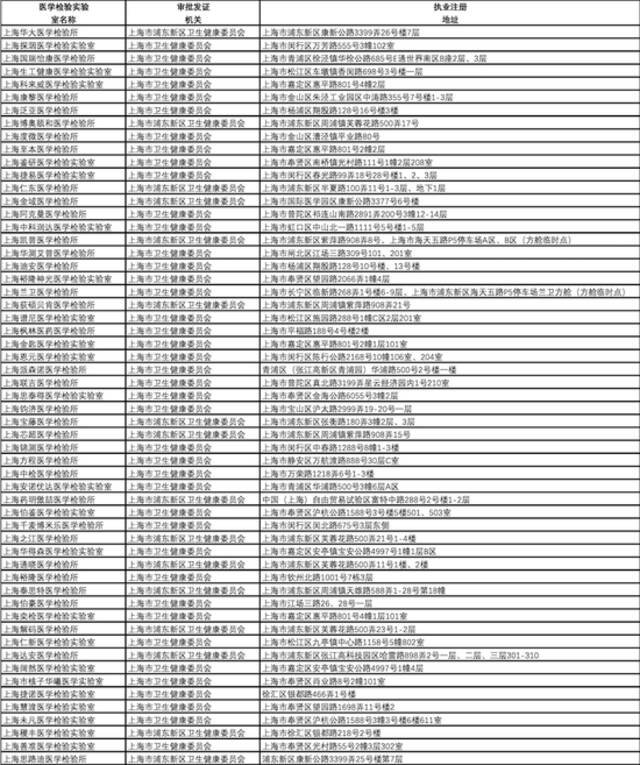 百亿“江湖”，北上广深核酸检测机构大调查