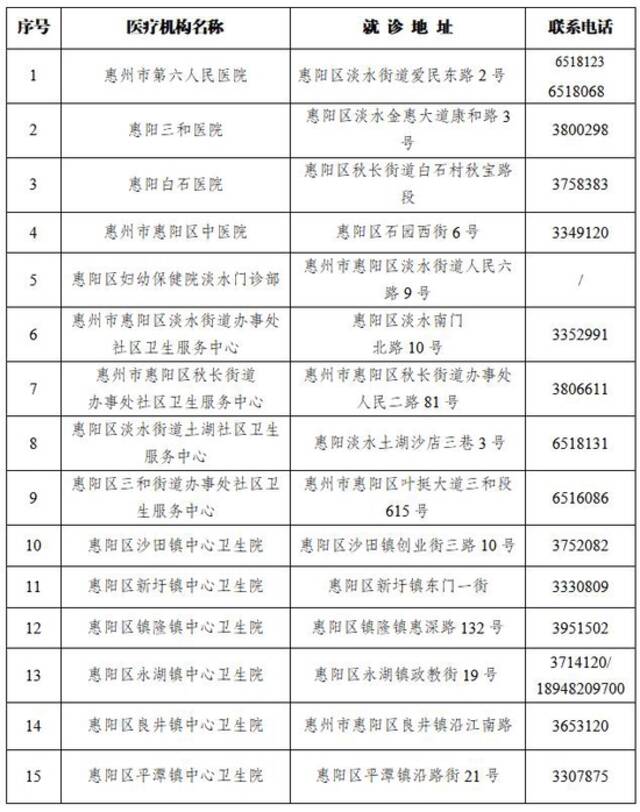 惠州两地通报多名密接者！轨迹公布！