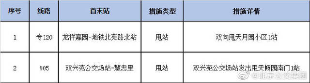 自5月16日首车起，途经北京朝阳区红军营南路36号院周边的2条公交线路采取甩站措施