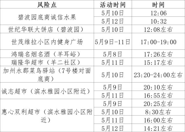 北京房山区发布涉疫风险点位提示 有时空交集请立即报告