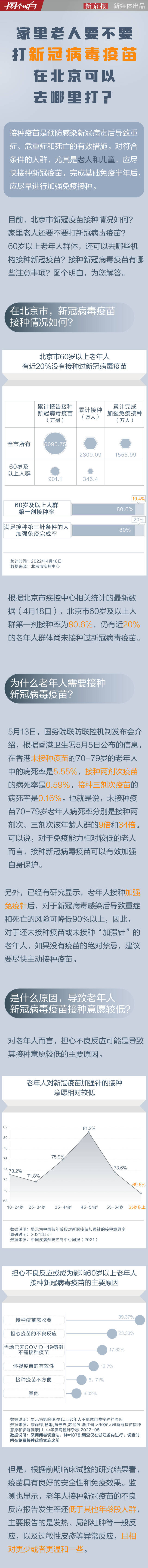 老人打新冠疫苗要注意什么？可以去哪里打？这张图给说明白啦！