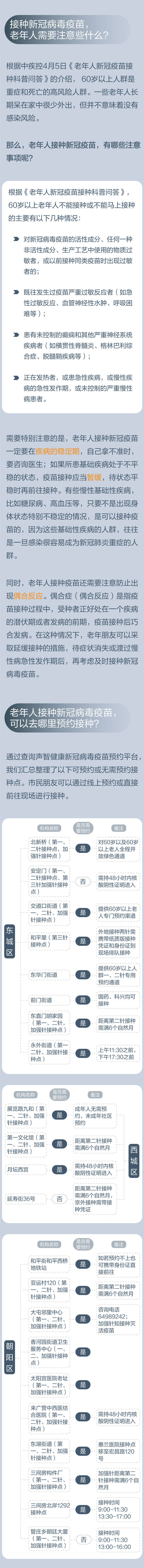 老人打新冠疫苗要注意什么？可以去哪里打？这张图给说明白啦！